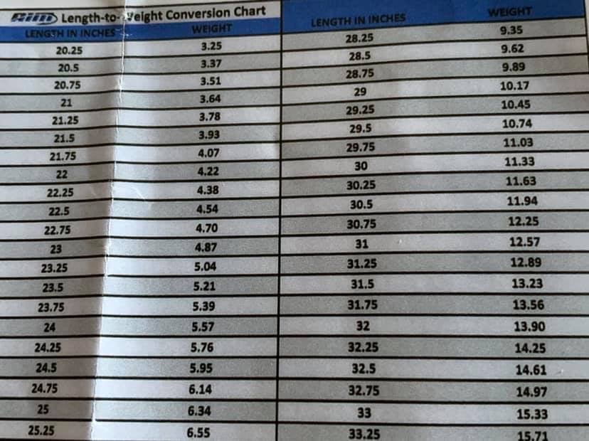 AIM results P4 and Mille Lacs General Discussion Forum General