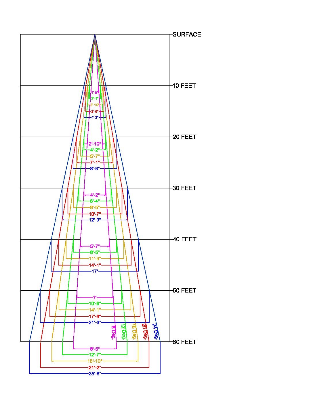 So I Made A Cone Angle Diagram - Ice Fishing Forum - Ice Fishing