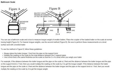 Measuring trailer tongue weight with a bathroom scale